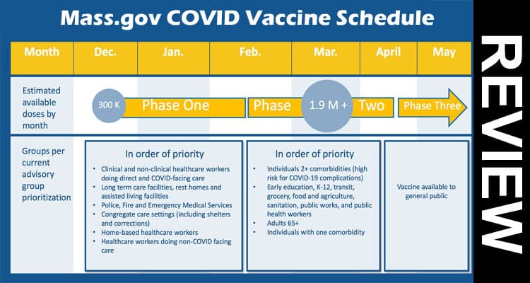 Mass.gov COVID Vaccine Schedule 2021