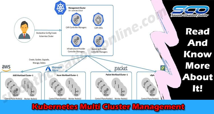 Kubernetes Multi Cluster Management: A Beginner’s Guide
