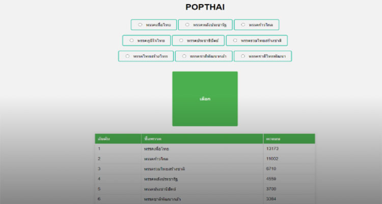 [Unedited] Popthai W3spaces Com: Explore The Details On HTTPS Popthai w3spaces Com